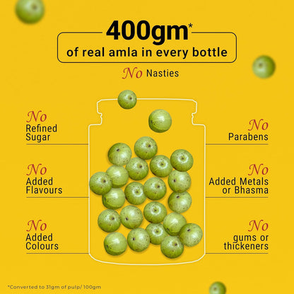 Advertisement for amla (Indian gooseberry) product on a yellow background with text highlighting health benefits.