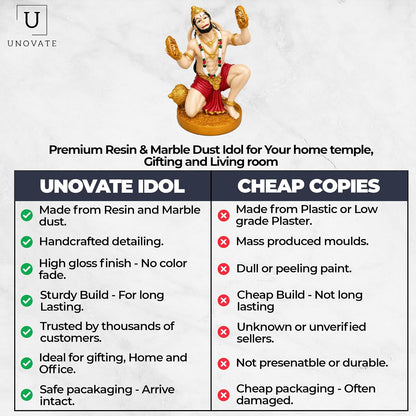 UNOVATE Hanuman Idol for Car Dashboard | Hanuman Murti | Bhajan Roop