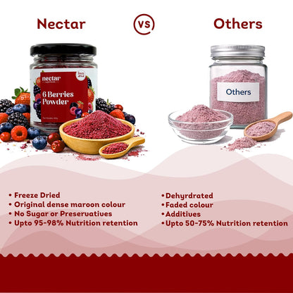 Nectar Superfoods Freeze Dried 6 Berry Powder | 60 grams Jar | 6 Serve | Blueberry, Mulberry, Raspberry, Strawberry, Cherry & Blackberry | No Added Sugar