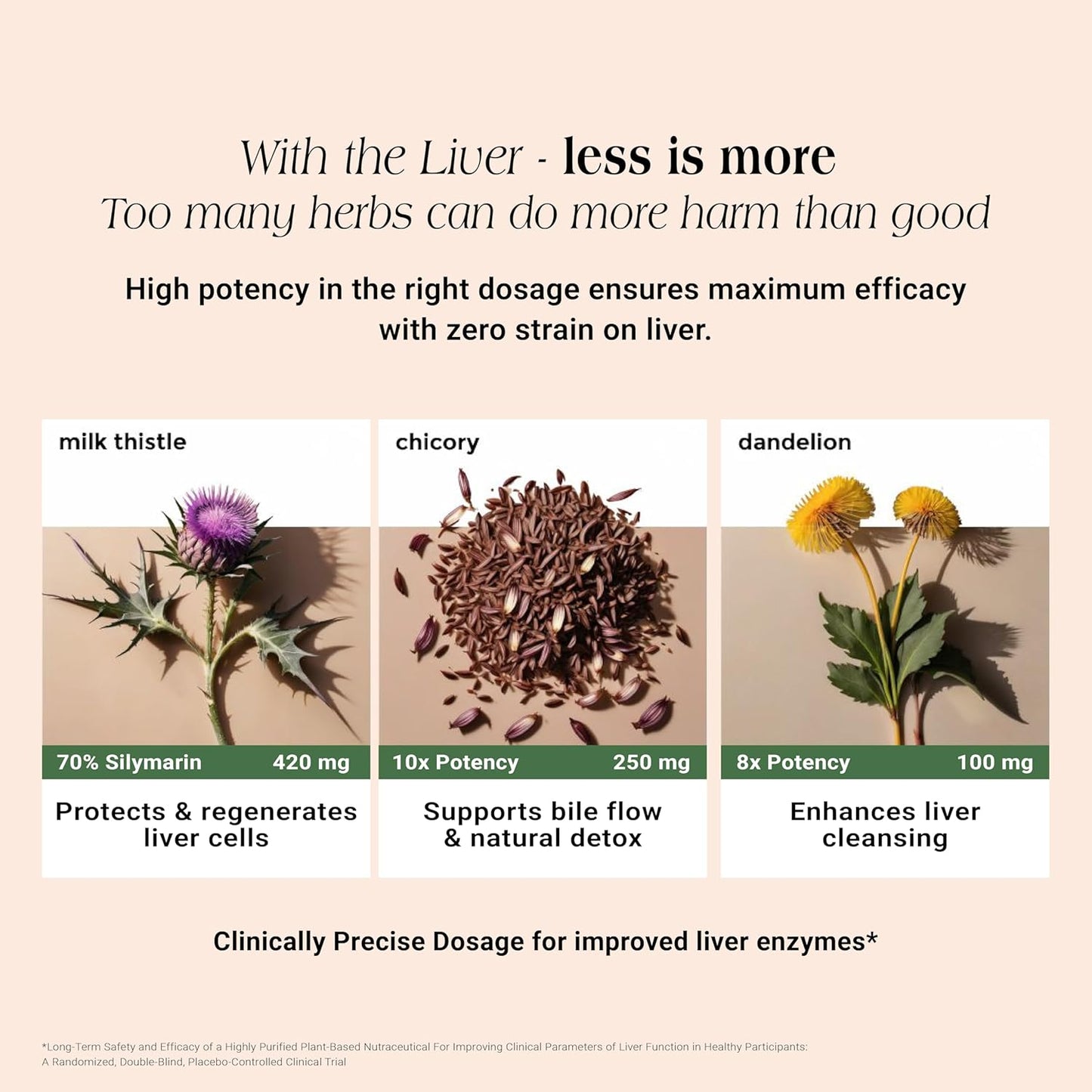 Herbal remedies for liver health with images and text on a beige background