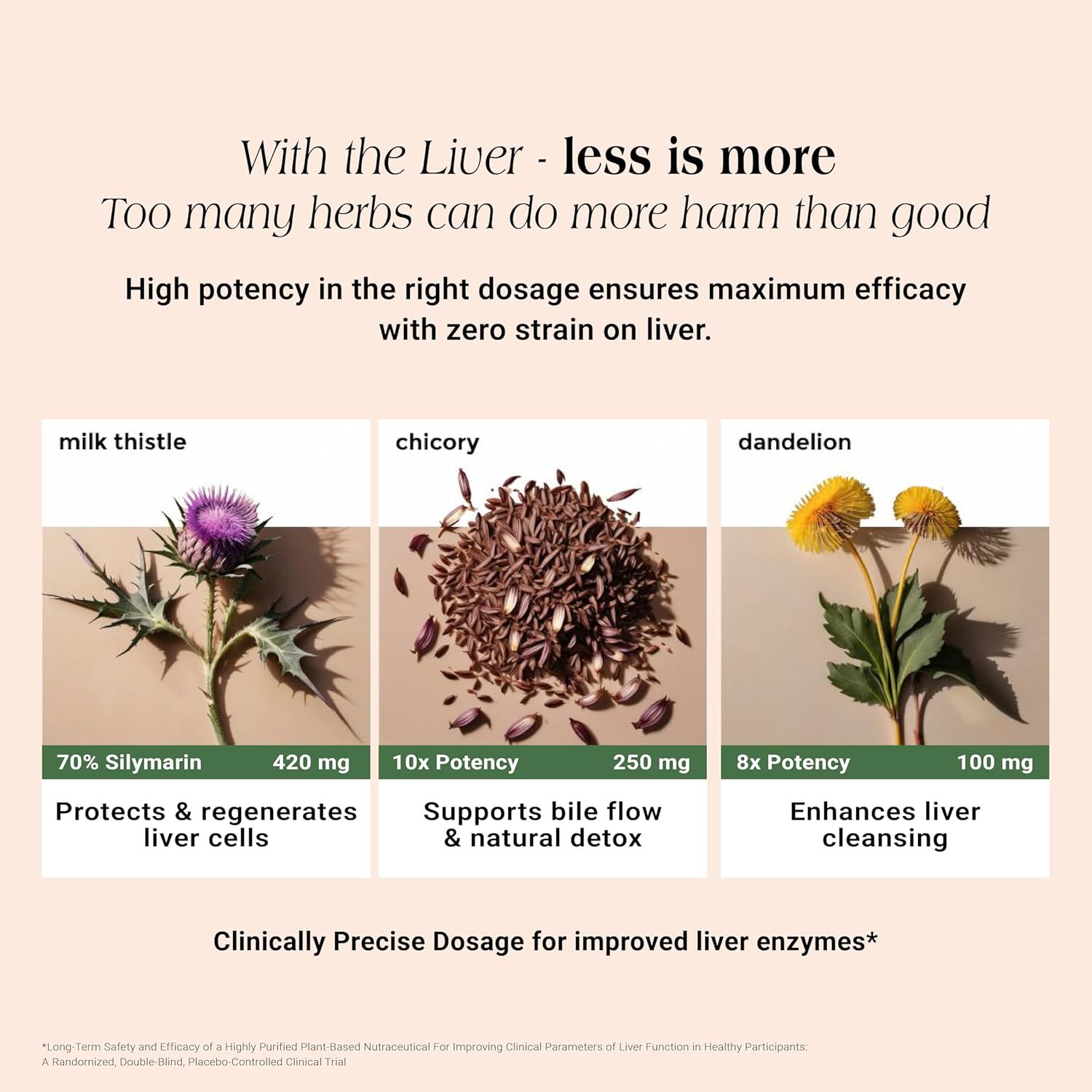 Herbal remedies for liver health with images and text on a beige background
