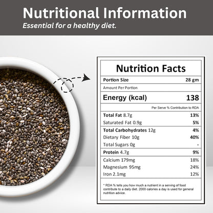 Purevitr Chia Seeds | 200g | Raw Chia Seeds for eating | Protein Rich Superfood | Immunity Booster, High in Calcium, Fiber & Antioxidants | Healthy Snacks | No Preservatives (Pack of 1)