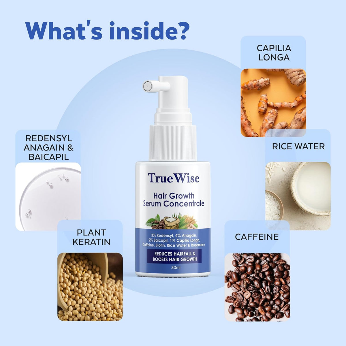 TrueWise hair growth serum concentrate with ingredients displayed on a blue background