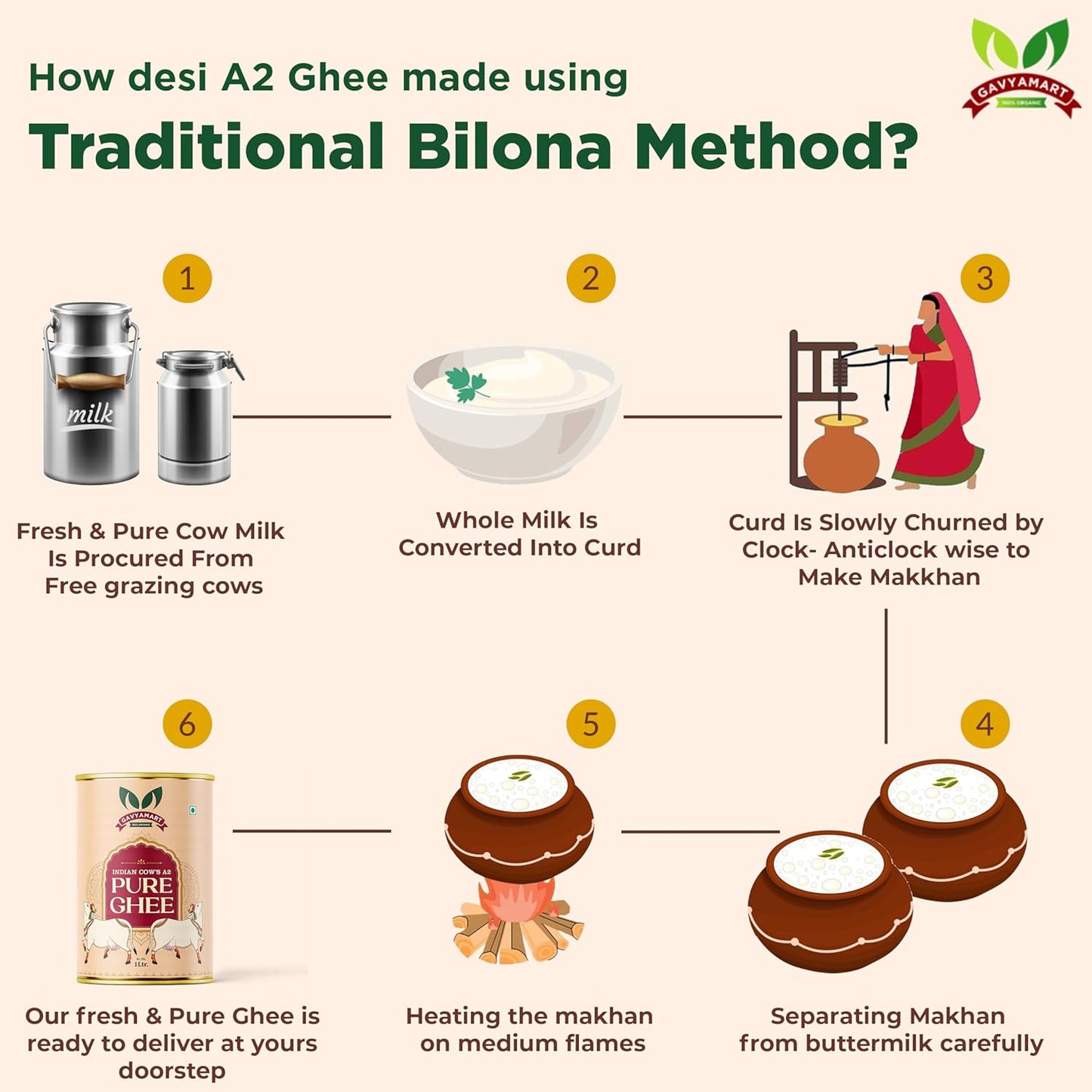 Gavyamart Indian A2 Cow Ghee 100% Pure Non GMO - Made of kankrej Organic Cow Ghee (1L)