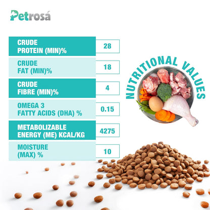 Petrosa Medium Breed Starter Dog Food for Mother & Puppy (2 Weeks to 2 Months), 1 Kg, 32% Protein, DHA & Prebiotics – Complete Early Life Nutrition