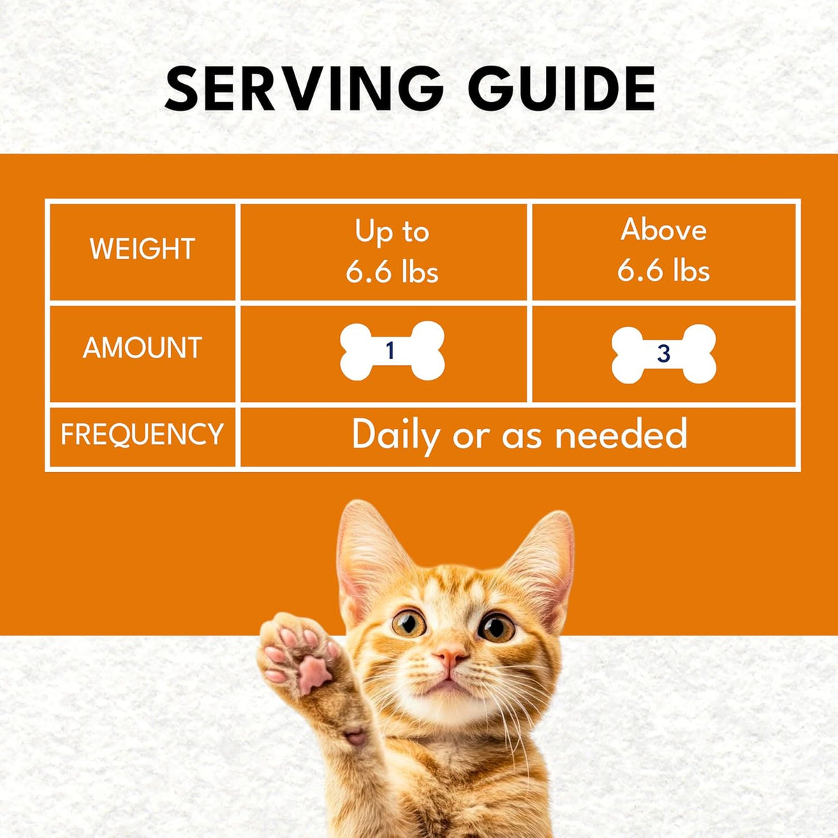 Petroyale Multivitamin Chews for Cats - Cat Multivitamin Tablets - Cat Health Supplement - Daily Supplements for Cats - for Growth, Energy, Strength, Fur & Immunity - 50 chew