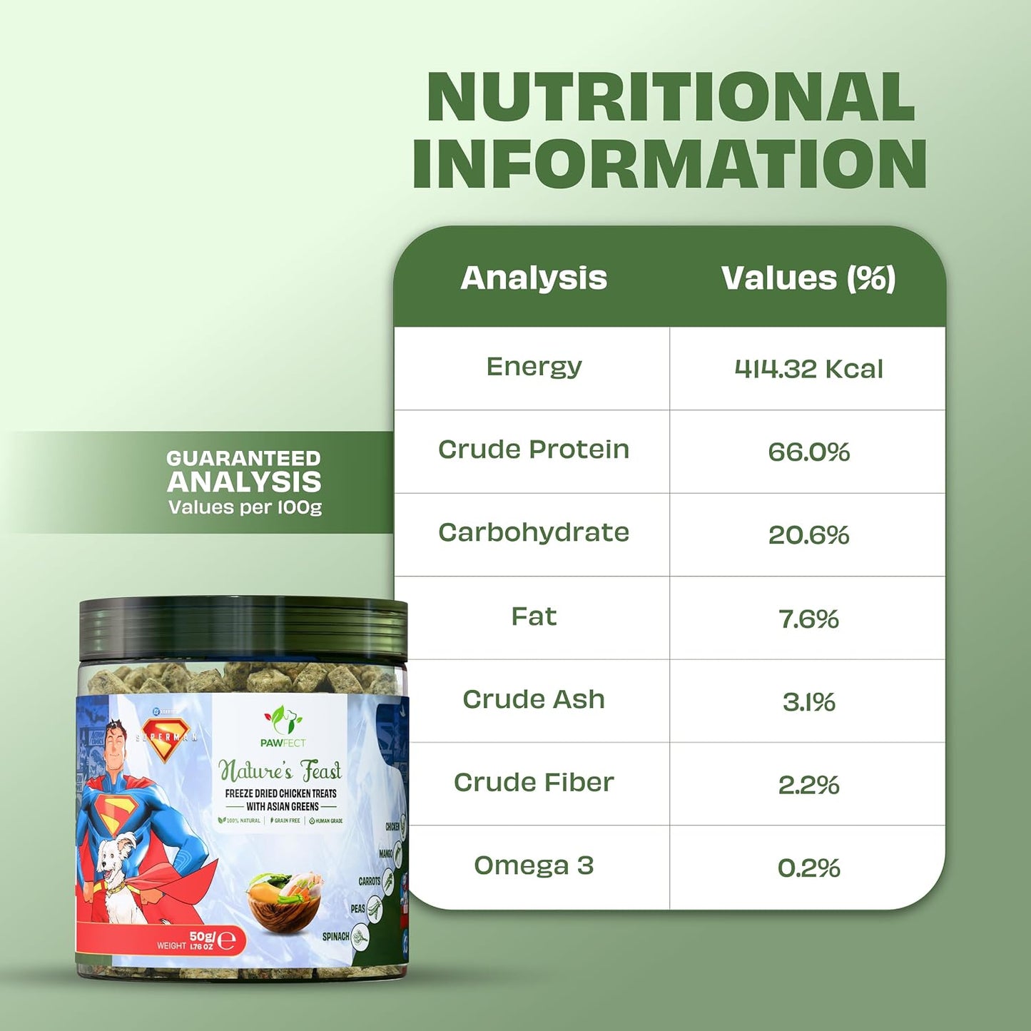 Pawfect Nature's Feast Freeze-Dried Treats with Asian Greens for Dogs | Superman Edition | 80% Chicken, 20% Veggies & Fruits|100% Natural|Grain-Free|High Protein Training Treat (50g/1.76oz)