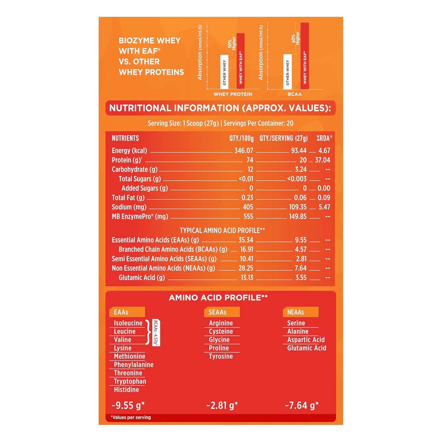 MuscleBlaze Biozyme Clear Whey Protein Isolate | 20g Protein, 92 Calories, Zero Added Sugar (Icy Orange Flavour, 20 Servings)