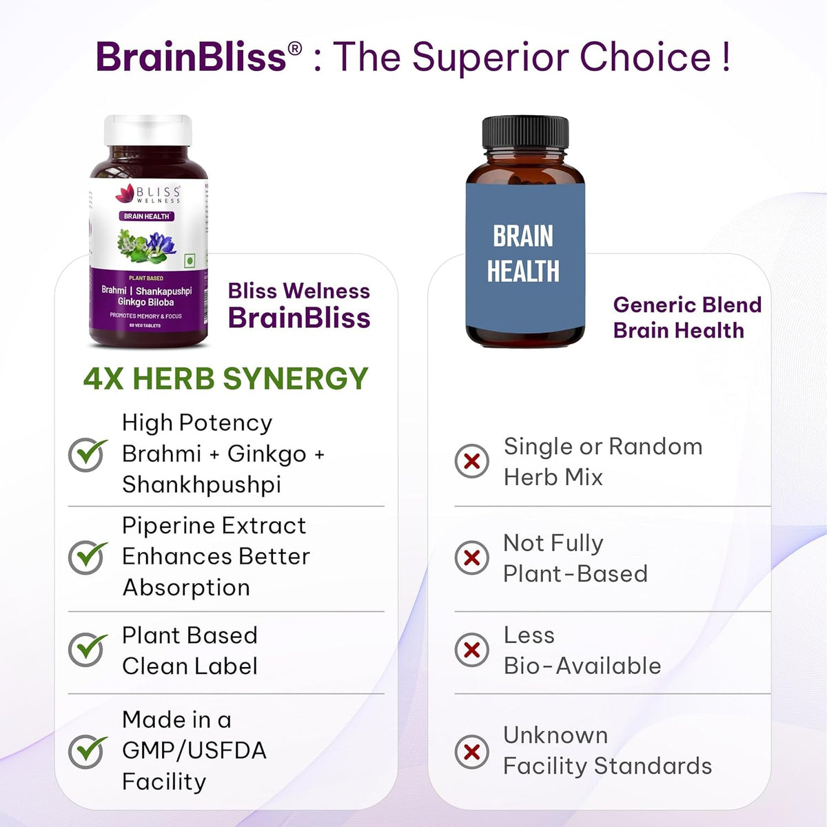 Bliss Welness Brain Booster | Memory, Focus & Concentration Support | Nootropic Supplement for Anxiety Relief & Calmness, Mood Support | Brahmi, Shankpushpi, Ginkgo Biloba & Piperine (1 Month Pack (60 Tablets))