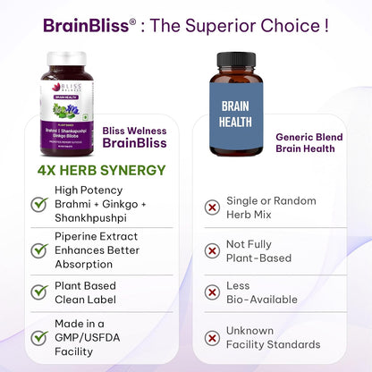 Bliss Welness Brain Booster | Memory, Focus & Concentration Support | Nootropic Supplement for Anxiety Relief & Calmness, Mood Support | Brahmi, Shankpushpi, Ginkgo Biloba & Piperine (1 Month Pack (60 Tablets))