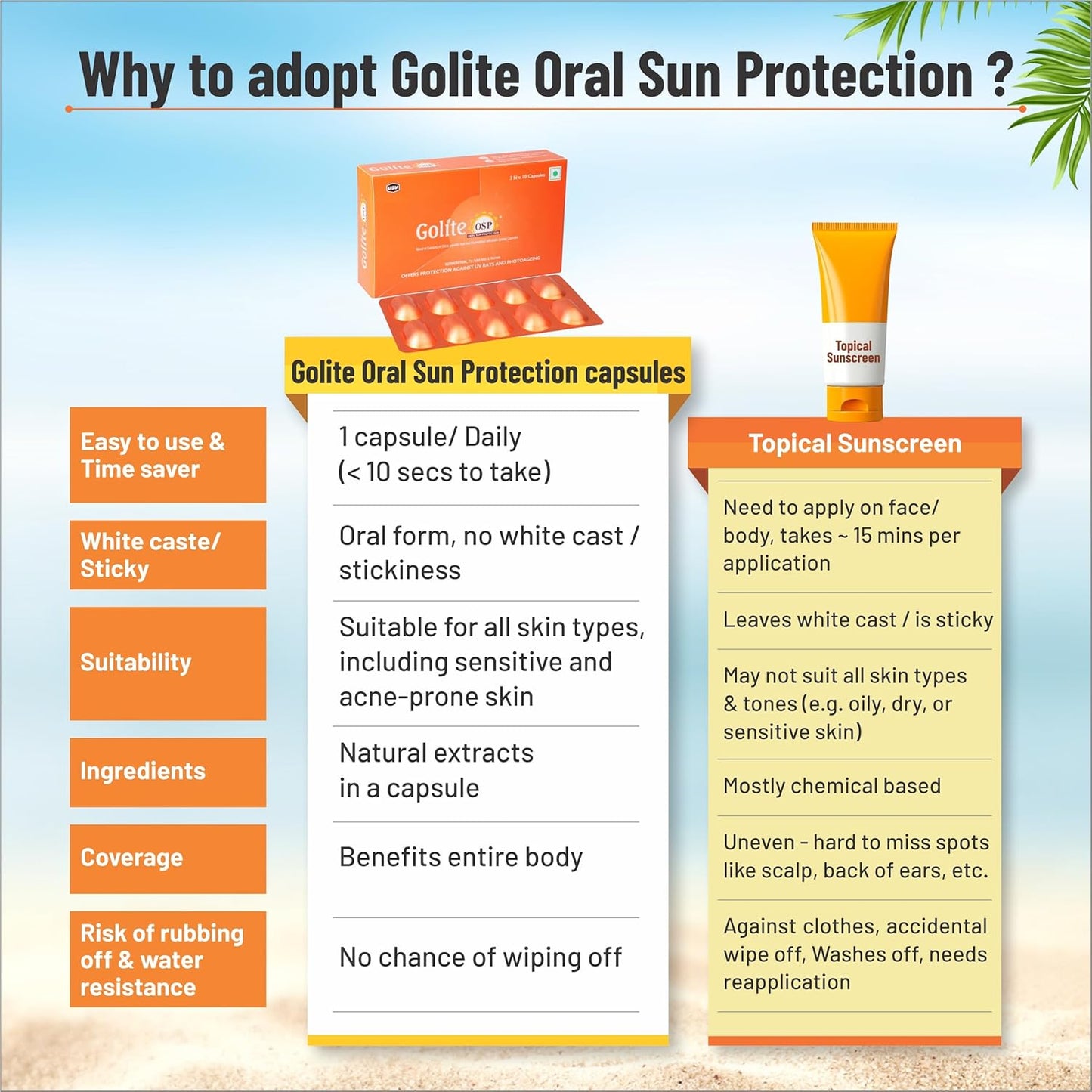 Golite OSP - Oral Sun Protection (3 Strips x 10 Capsules)