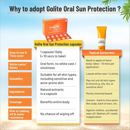 Golite OSP - Oral Sun Protection (3 Strips x 10 Capsules)