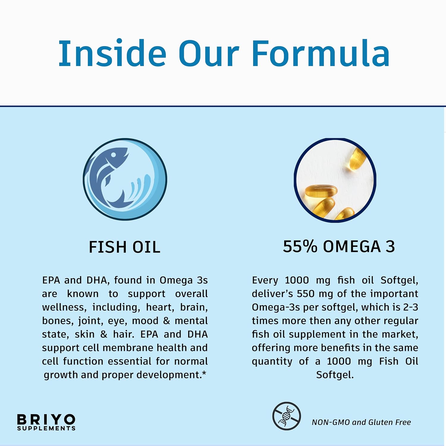 Briyo Supplements infographic on fish oil and omega-3 content