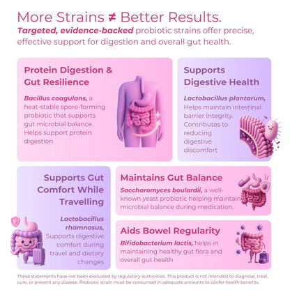 Tealed Probiotic 50 Billion CFU | 5 Targated Strains + Sunfiber® (PHGG) | Japanese Clinical Prebiotic | Supports Constipation, IBS, Immunity, Gut Health & Bloating | For Men & Women | 60 Veg Caps
