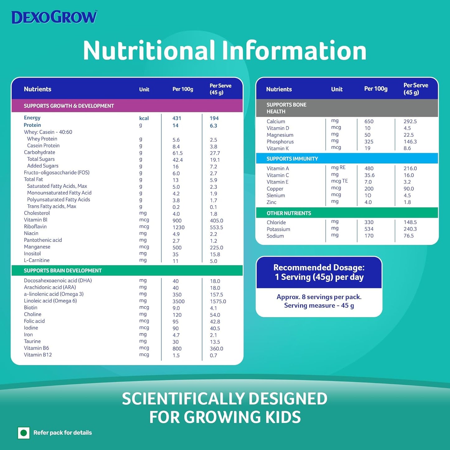 Nutritious Milk Drink for 2-6 year Old Kids with IRON BIOTICS, Zero Added Sucrose - 400g BIB