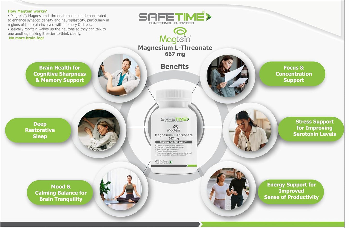 Advertisement for SafeTime Magnesium L-Threonate with product details and benefits on a white background.