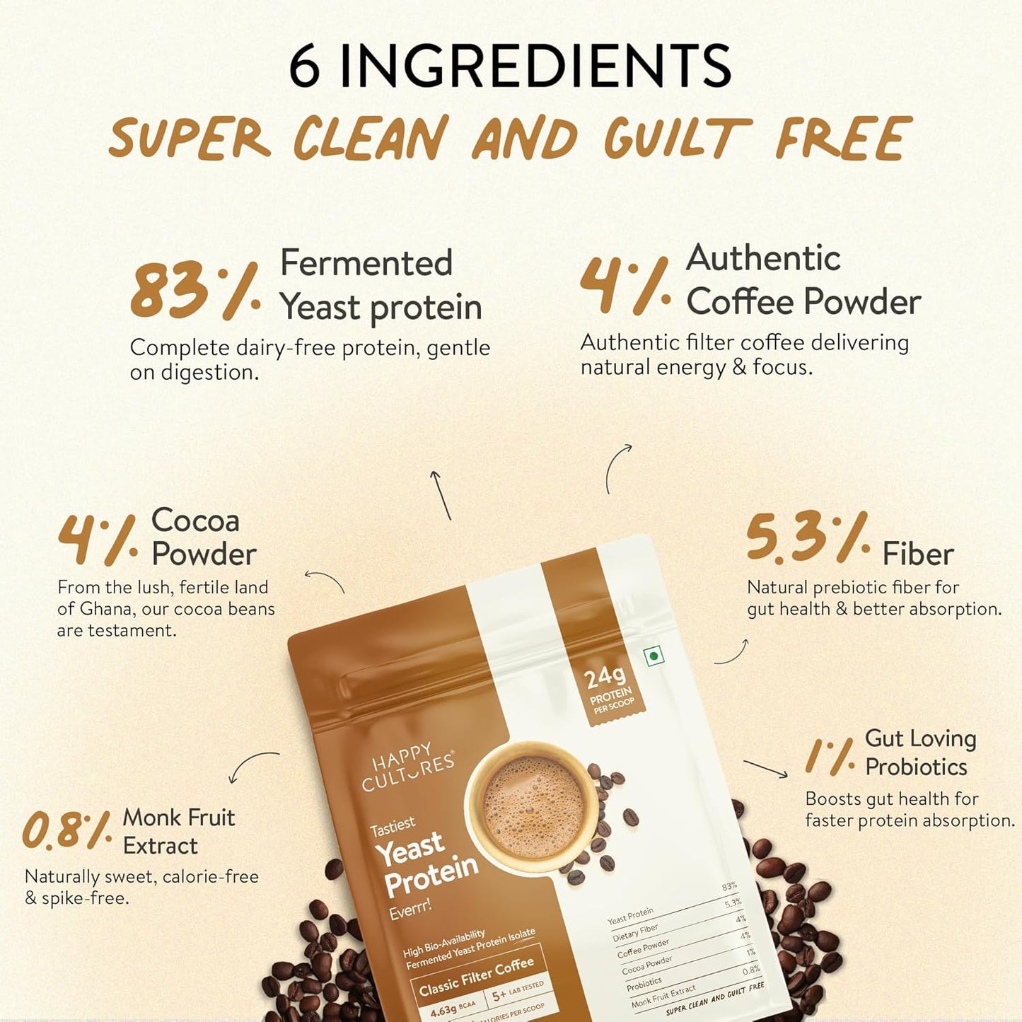 Happy Cultures 24g Tastiest Yeast Protein (Fermented) | Classic Filter Coffee | Higher Absorption than Whey Protein | Superior Muscle Recovery | Gut Friendly & Super Tasty | PDCAAS of 1 | No Added Sugar- 505g