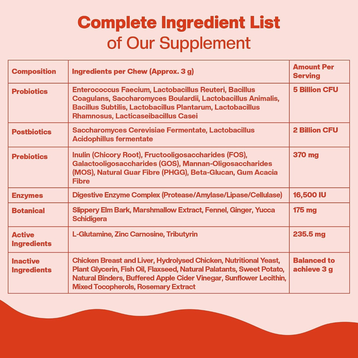 BLEP Super Gut Booster - Dog Probiotic Soft Chew Supplement, Gut Health, Loose Stool, Gas, Diarrhea & Itchy Skin | Pre, Pro & Postbiotics + Digestive Enzymes | 9 Probiotic Strains, 5B CFU | 60g