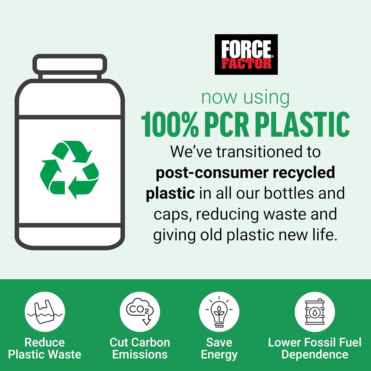 Advertisement for Force Factor supplement brand transitioning to 100% PCR plastic with recycling symbol and sustainability benefits listed.