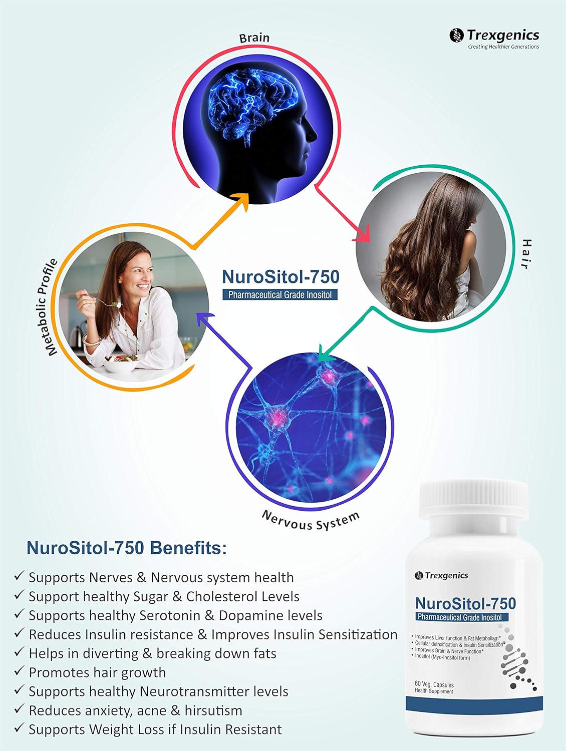 Advertisement for NuroSitol-750 by Trexenics with benefits listed on a light blue background.