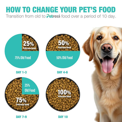 Petrosa Medium Breed Puppy Dog Food (2 to 12 Months), 1 Kg, 30% Protein with DHA & Prebiotics, Growth & Digestion Formula