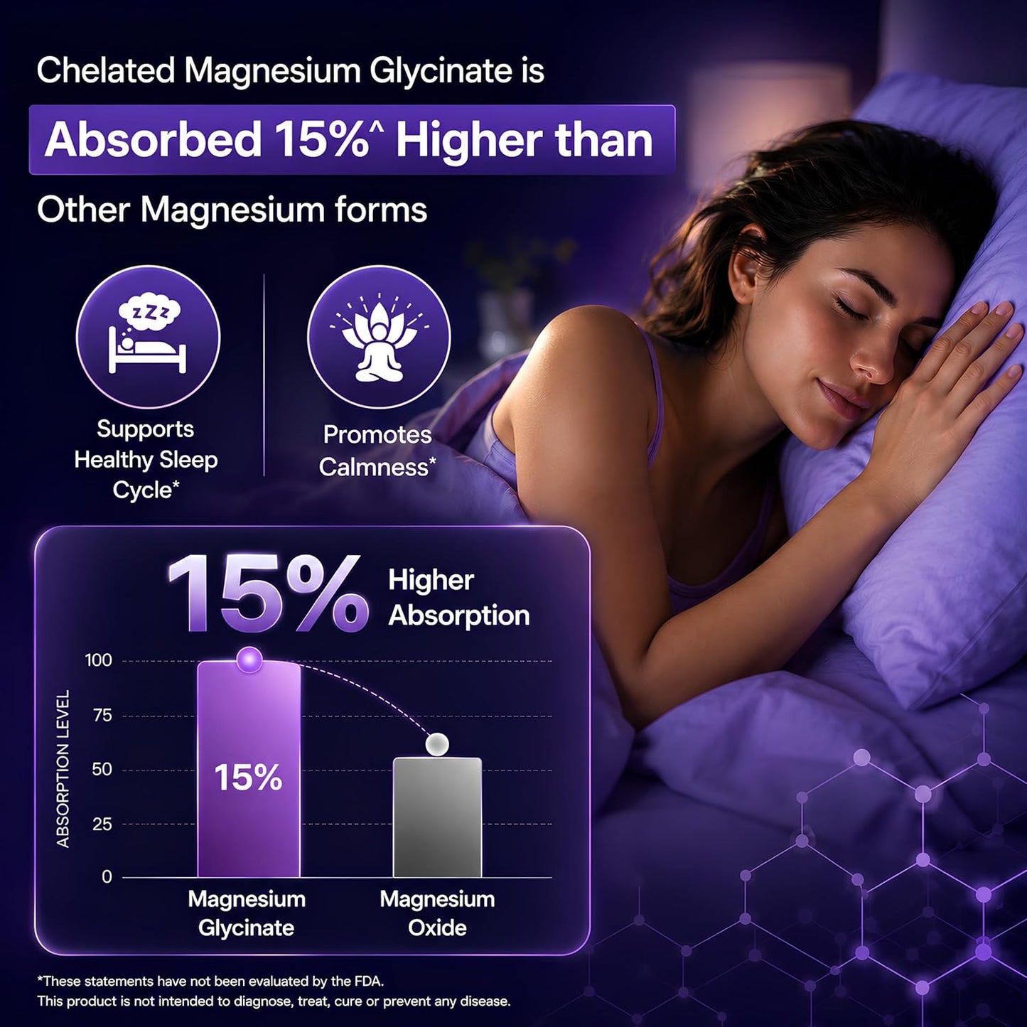 Nutrabud Magnesium Glycinate Supplement - 120 Vegetable Capsules - 550mg for Men, Women | High Absorption Chelated Form for Healthy Muscles, Nerves & Better Sleep (120 Count (Pack of 1))
