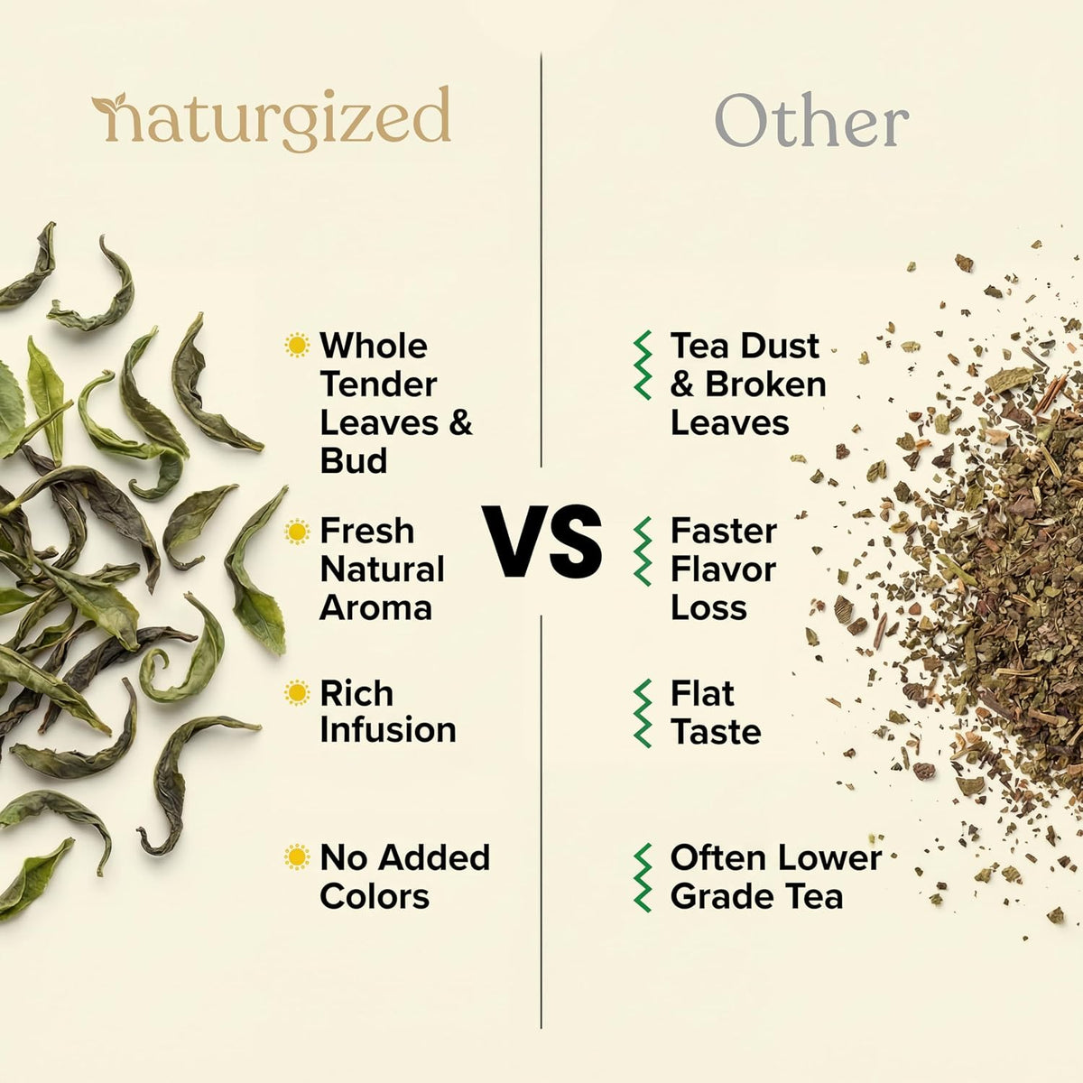 Naturgized Premium Whole Leaf Green Tea