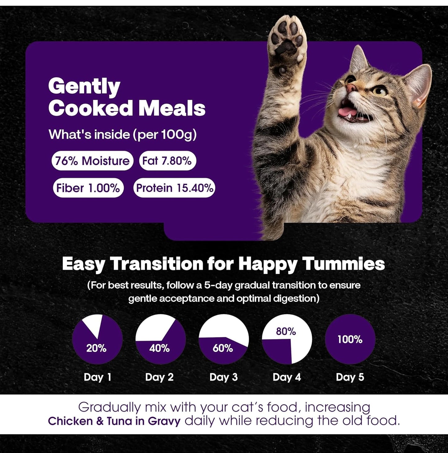 Wuuff&Meow Chicken & Tuna Wet Cat Food in Gravy for Adult & Kittens | Gently Cooked High Protein Cat Food | Zero Preservatives Powered BY BIOFIBER™ with Arbocel® for Digestion (100 g (Pack of 1))
