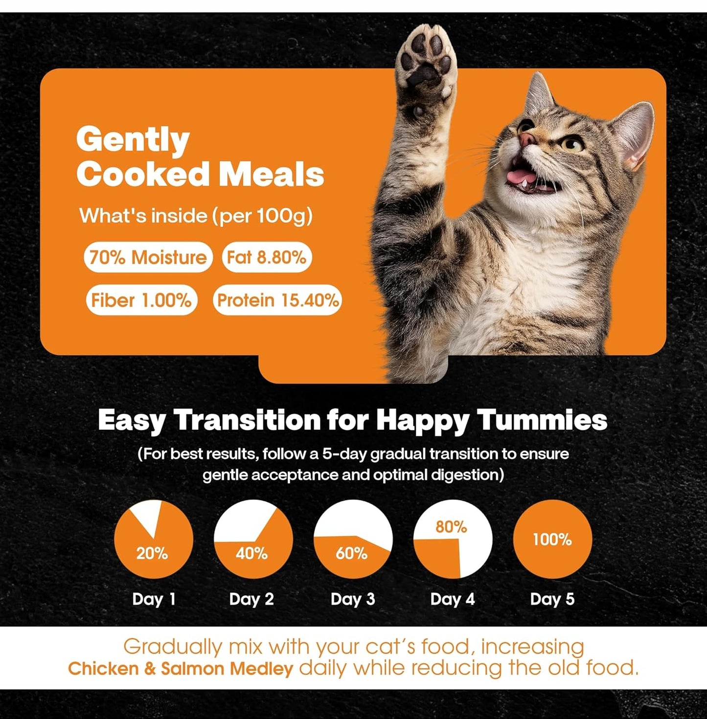 Wuuff & Meow Gently Cooked Wet Cat Food – Chicken & Salmon Medley Cat Meal | High Protein, Grain Free | Powered by BIOFIBER™ with Arbocel® | Vet-Formulated | (100 g (Pack of 1))