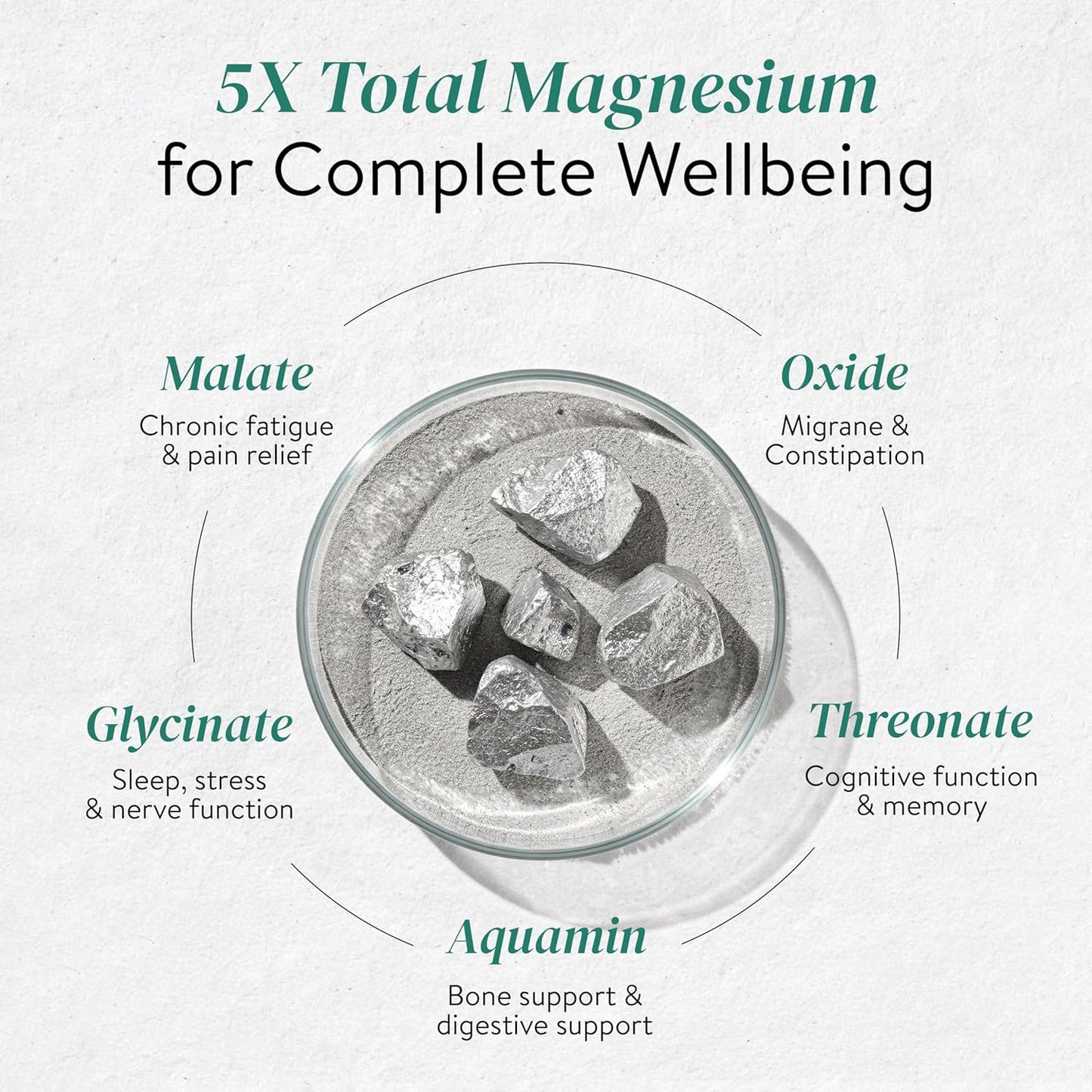 Happy Cultures 5X Total Magnesium Glycinate | 1400mg Blend of 5x Mg Complex | 440mg Elemental Magnesium | Vitamin D3, K2, B6, B12 | Promotes Deep Sleep, Muscle Recovery & Heart Health | 60 Tablets
