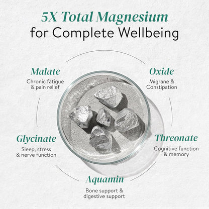 Happy Cultures 5X Total Magnesium Glycinate | 1400mg Blend of 5x Mg Complex | 440mg Elemental Magnesium | Vitamin D3, K2, B6, B12 | Promotes Deep Sleep, Muscle Recovery & Heart Health | 60 Tablets