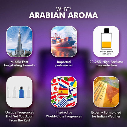 Promotional graphic for Arabian Aroma with icons and text on a purple background