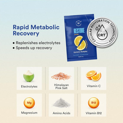 Wellbeing Nutrition Hangover Relief | One Pre-drinking Capsule (Protect) with Milk thistle, Chicory Extract, B-Vitamins & One Next Morning Hydration Drink (Restore) with Electrolytes from coconut water & Himalayan Pink Salt, Vitamin C, Magnesium (3)