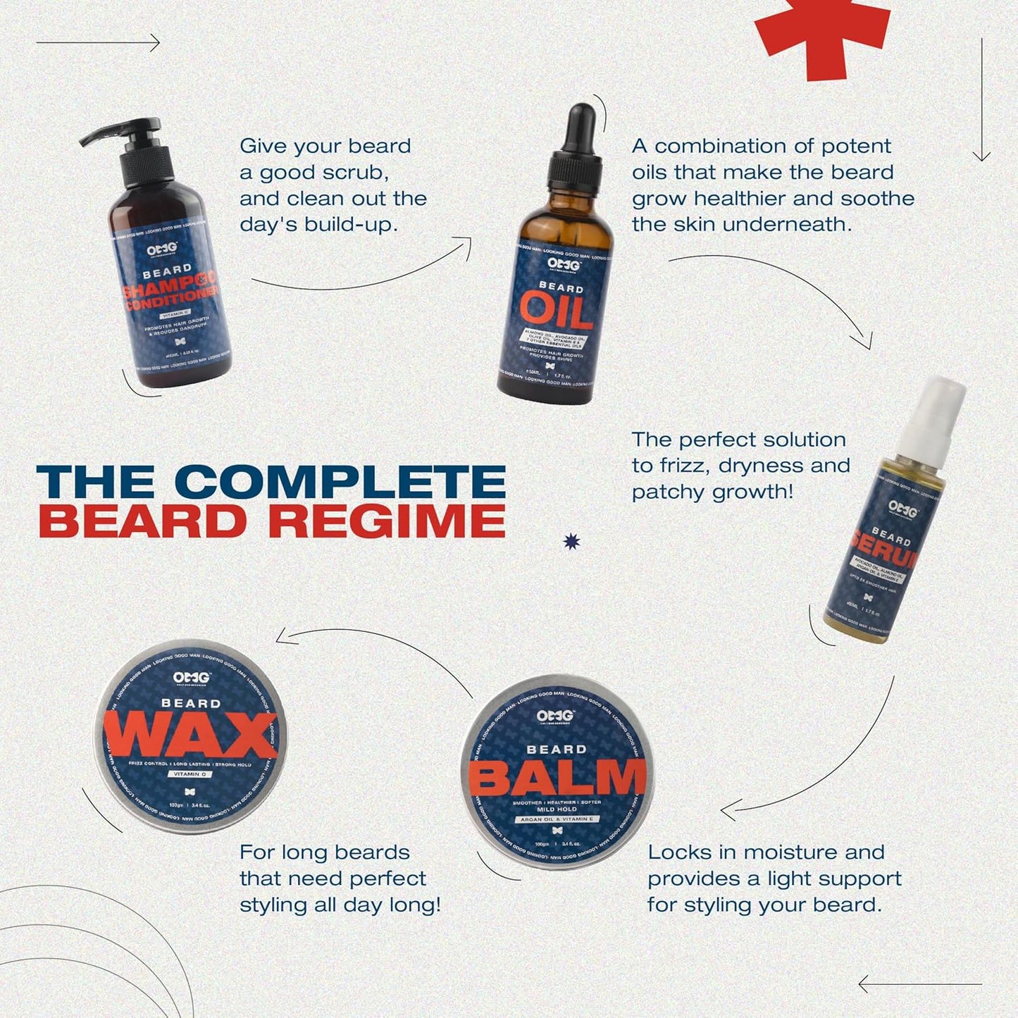 Osmo beard care products with text on a white background