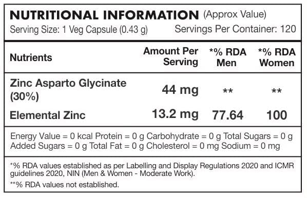 Nutritional information label for a product containing Zinc Asparto Glycinate