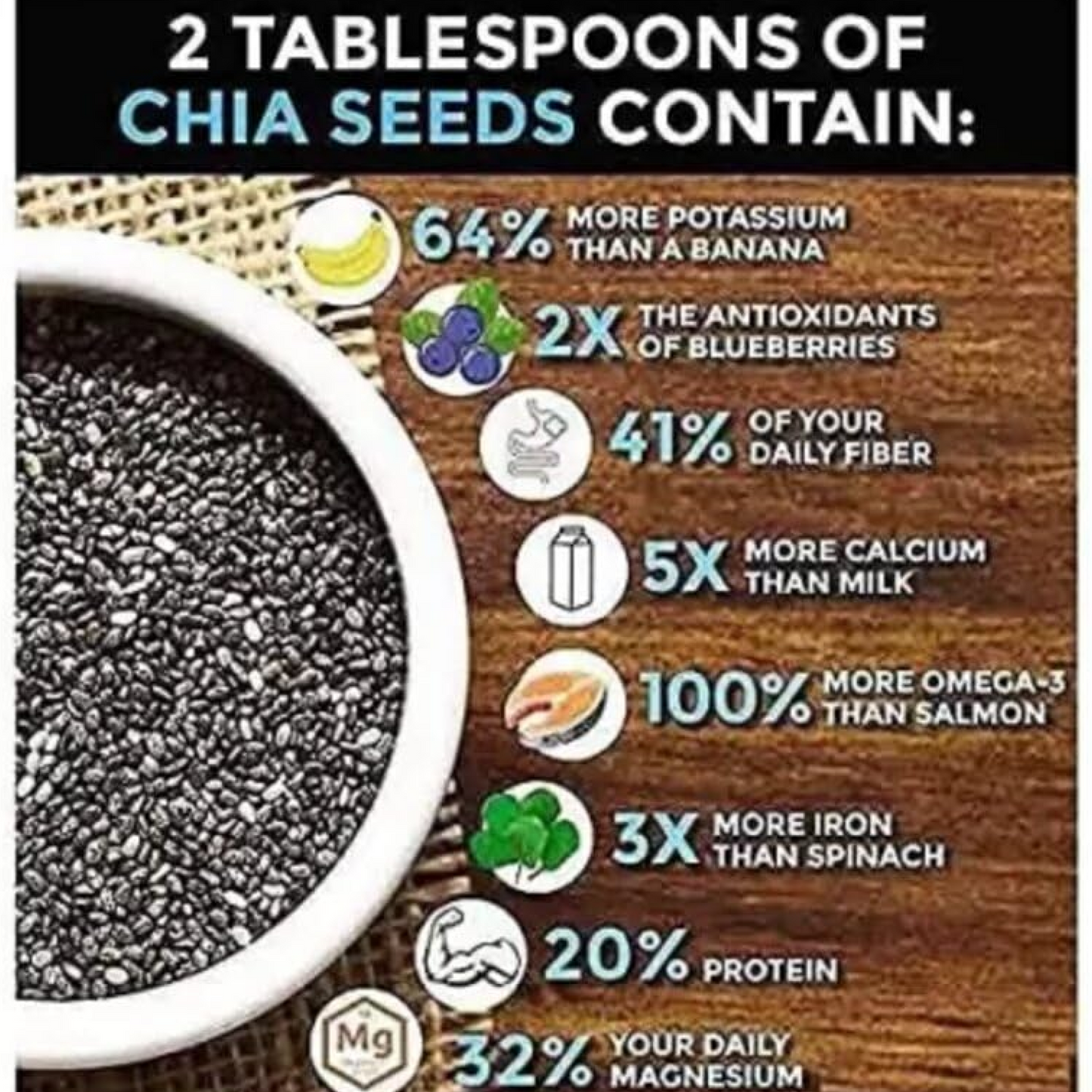 Nature Prime chia seeds 250g | chia seeds for weight loss | Omega-3 Seeds for Eating | Non-GMO and Fibre Rich Seeds (Jar pack)