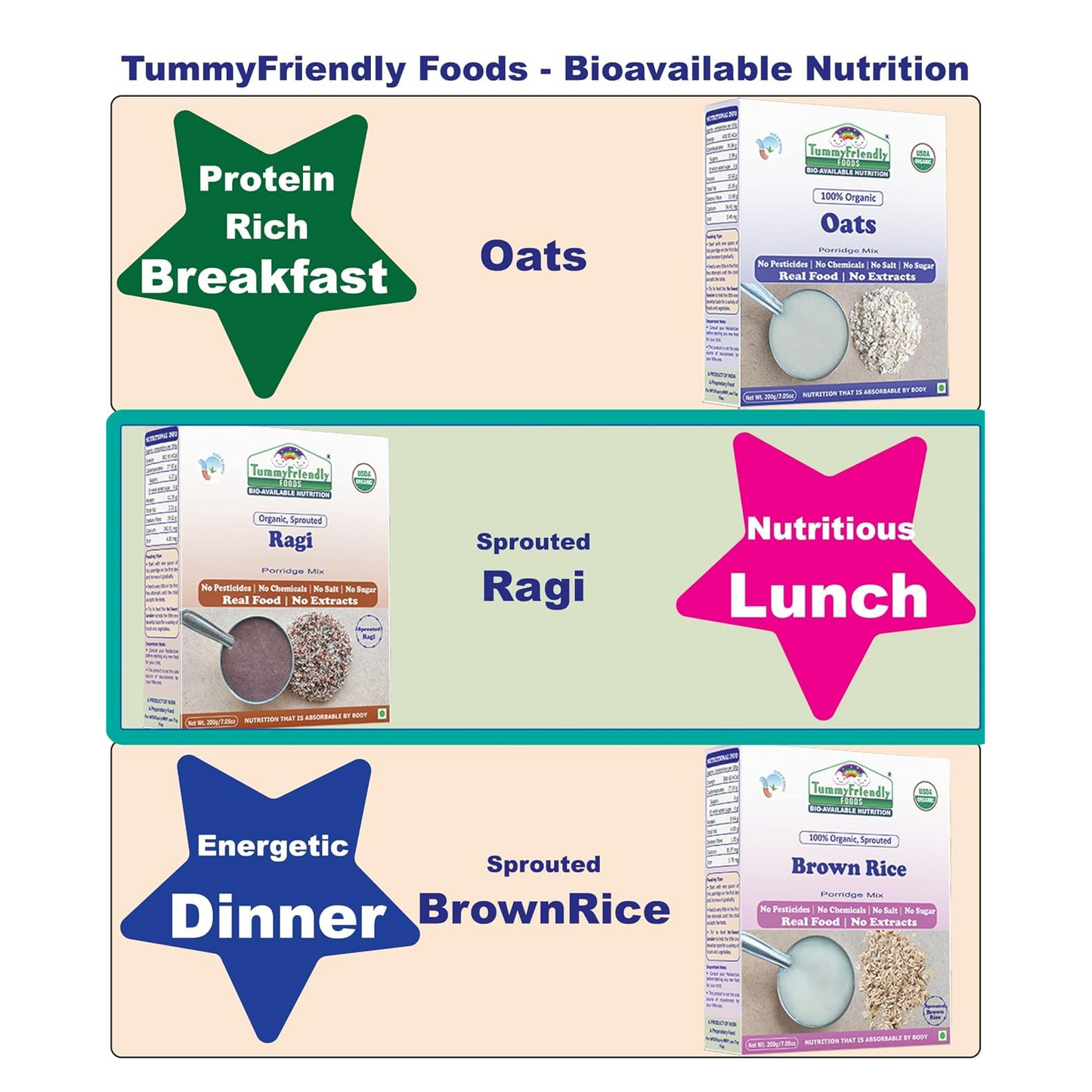 TummyFriendly Foods Certified Organic Sprouted Ragi Flour For Little Ones. Made of Organic Sprouted Ragi Powder , Baby Cereal for 6-12 months. Shelf Life 6 Month | 200g