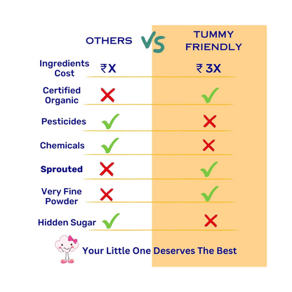 TummyFriendly Foods Certified Organic Sprouted Ragi Flour For Little Ones. Made of Organic Sprouted Ragi Powder , Baby Cereal for 6-12 months. Shelf Life 6 Month | 200g
